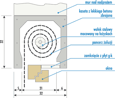 nadproze schemat Leier