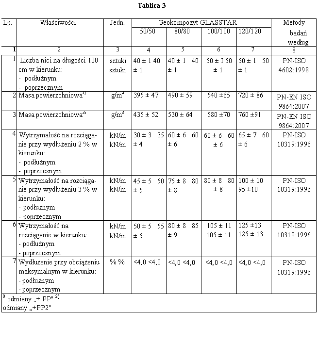 glasstar_geokompozyt_parametry.gif