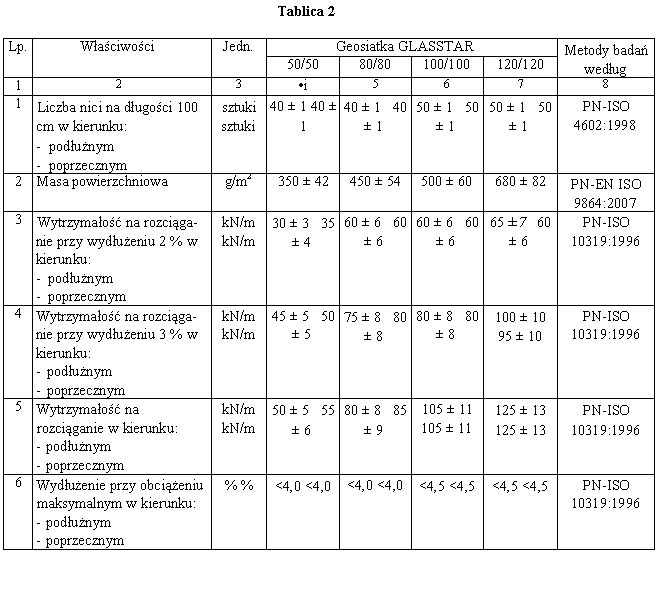 glasstar_geosiatka_parametry.gif