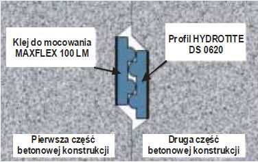 hydrotite-montaz_1.jpg