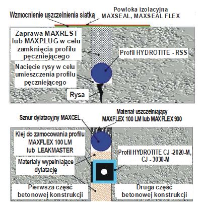 hydrotite_montaz_rss_cj_m.jpg