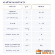 Bentonit granulowany GB-GRANULES