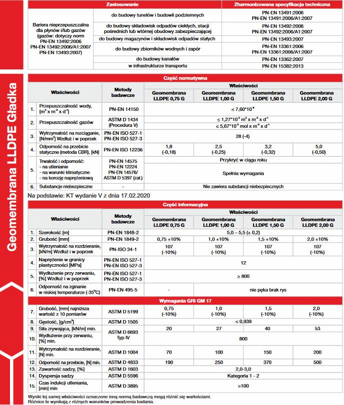geomembrana LLDPE gładka - parametry