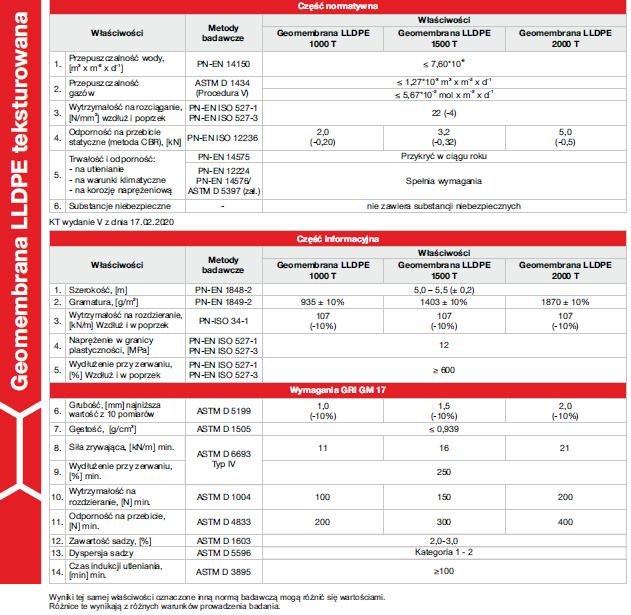geomembrana LLDPE teksturowana - parametry
