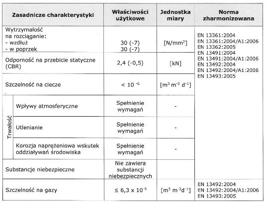 geostar_1000_parametry_geomembrana_hdpe.jpg