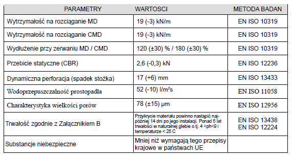 parametry geowłókniny Geolam PES kalandrowana