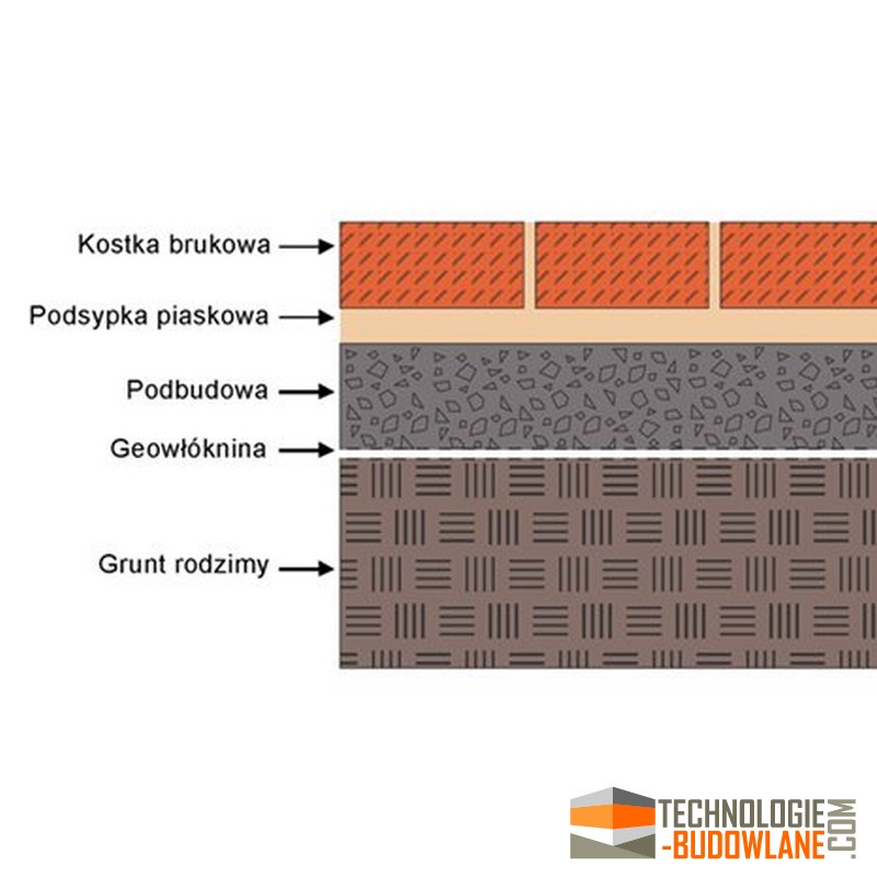 Geowłóknina pod kostkę