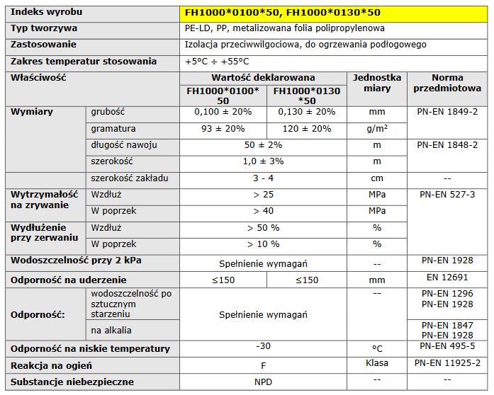 folia pod ogrzewanie podłogowe - STROTEX HOTFLOOR