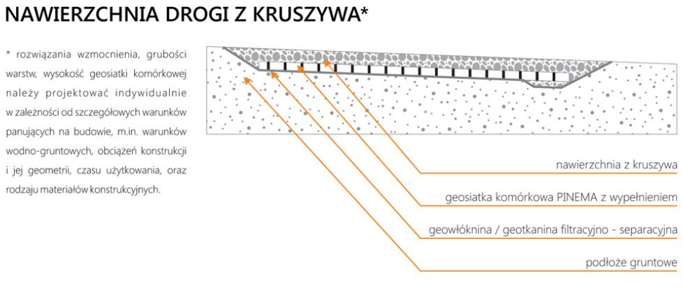 Wzmocnienie_podbudowy_drogowej_05.jpg