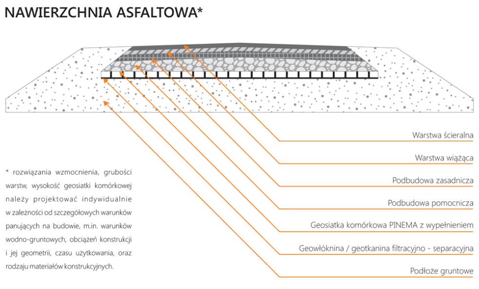 Wzmocnienie_podbudowy_drogowej_06.jpg