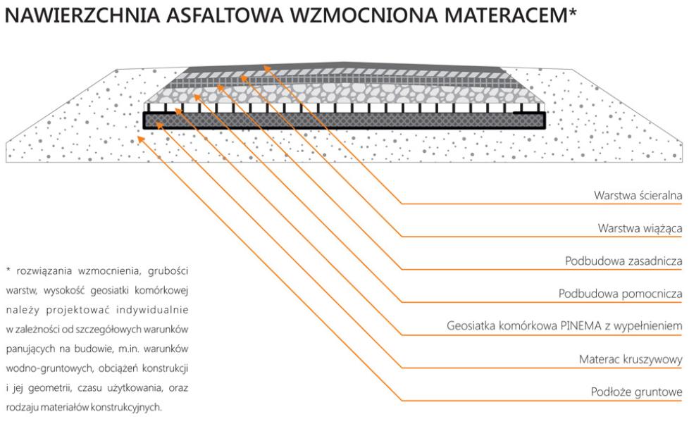 Wzmocnienie_podbudowy_drogowej_07.jpg