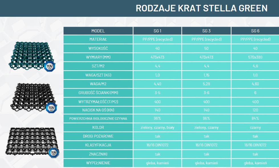 parametry kratki parkingowej stella green