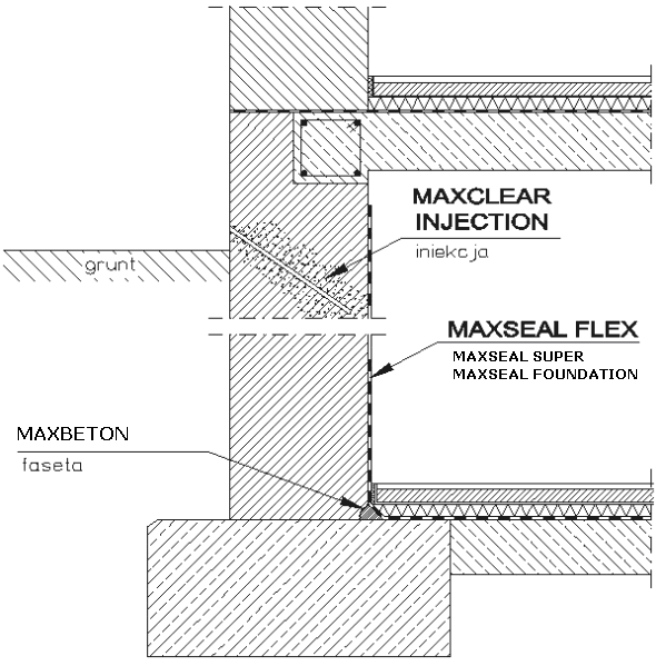 izolacja_fundamentu_iniekcje_zywice