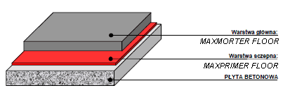02_posadzka_zwiekszenie_grubosci_warstwy