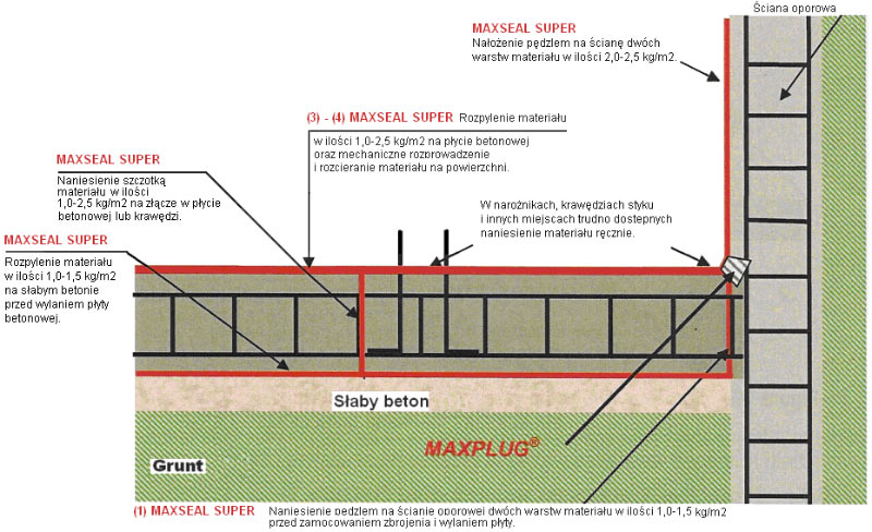 system_izolacji_fundamentow - DRIZORO