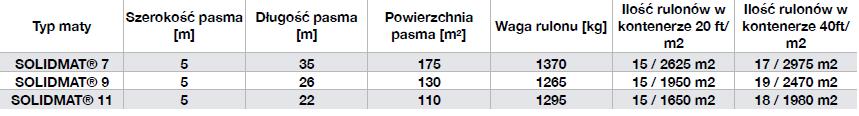 mata betonowa solidmat specyfikacja