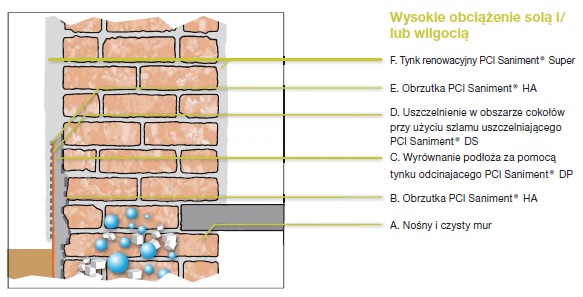 obciazeniesolabasf.jpg