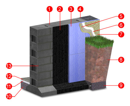 MAXIT WEBER - hydroizolacja fundamentu