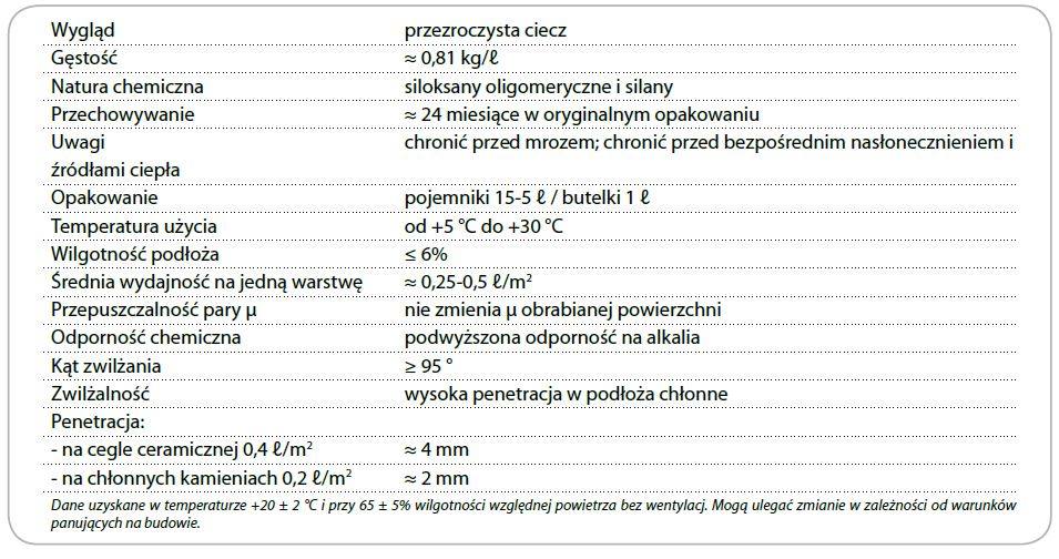 kerakover_meteor_S_dane_techniczne.JPG