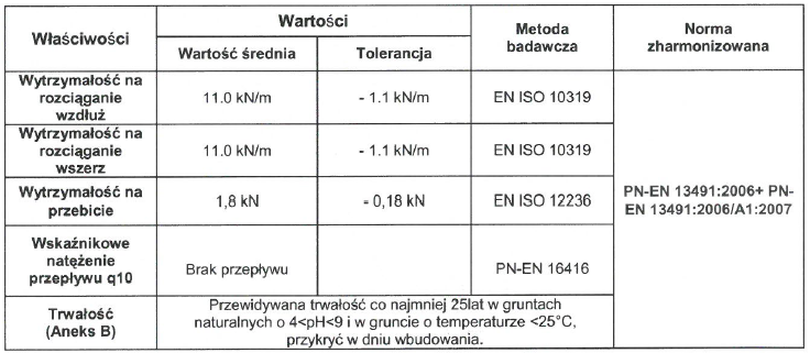 actitex- parametry izolacji bentonitowej