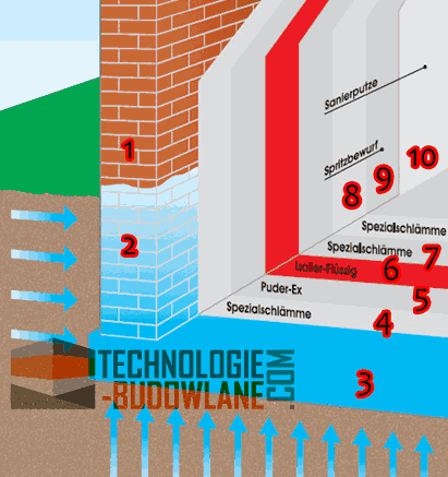 system izolacji fundamentow HeyDi