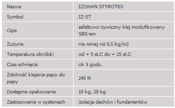styrotex - parametry