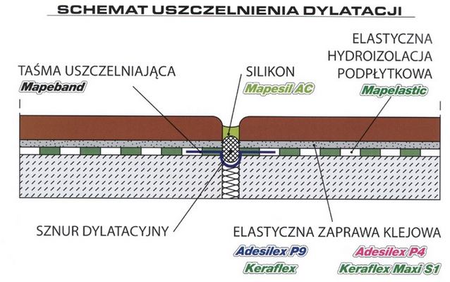 uszczelnienie balkonow i tarasow system mapei