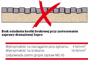 SOPRO_ukladanie_kostki_brukowej