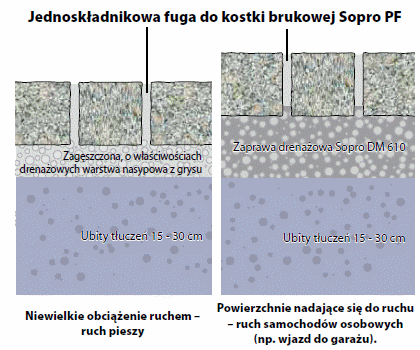 SOPRO_ukladanie_kostki_brukowej