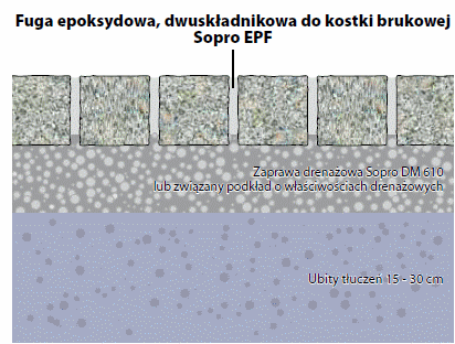 SOPRO_ukladanie_kostki_brukowej