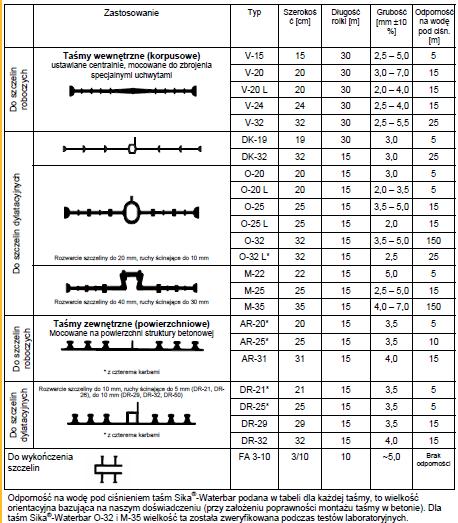 sika_waterbar_dylatacje.jpg