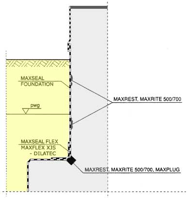 naprawa betonu - system Drizoro