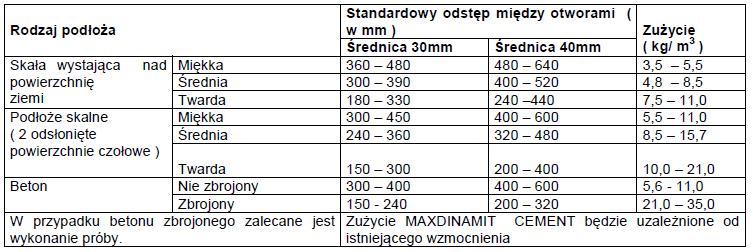 maxdinamit_zuzycie.jpg