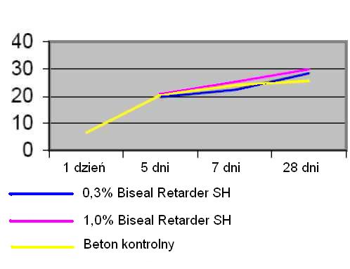 biseal_retarder_sh_rys.jpg