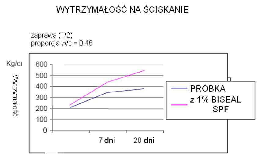 biseal_spf_wytrzymalosc.jpg