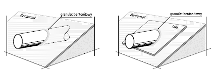 benomat uszczelnianie przejść