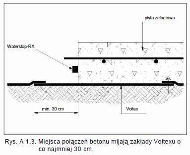 Voltex - izolacja fundamentow - rys 1_3