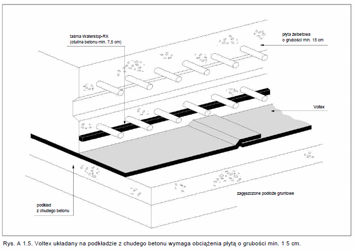 Voltex - izolacja fundamentow - rys 1_5