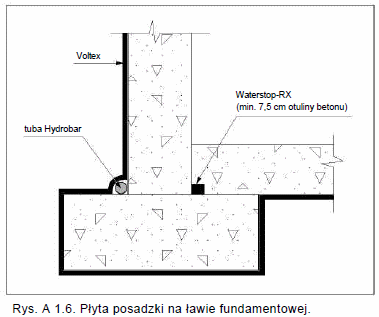 Voltex - bentonitowa izolacja fundamentow - rys 1_6