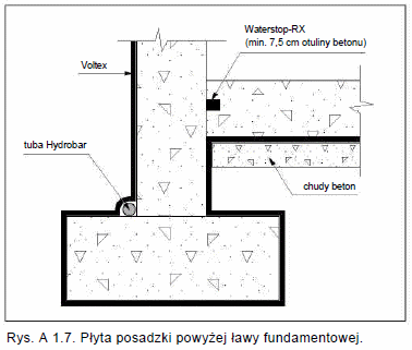 Voltex - bentonitowa izolacja fundamentow - rys 1_7