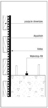 voltex aquadrain izolacja ścianki berlińskiej