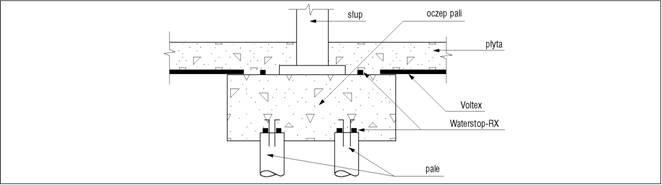 voltex izolacja oczepu pali przy braku naporu wody