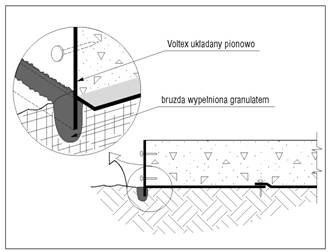 voltex wykonanie izolacji przeciwwodnej