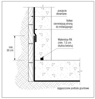 Voltex izolacja ściany pionowej