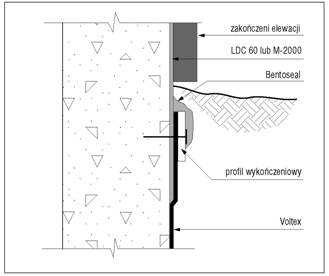 voltex zakończenie izolacji przy powierzchni gruntu