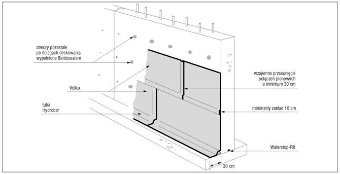 voltex izolowanie ściany fundamentowej