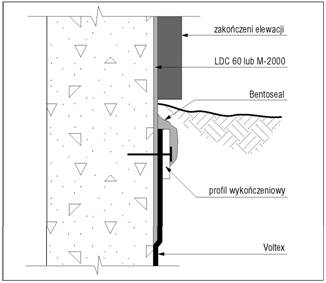 voltex ścian fundamentowych