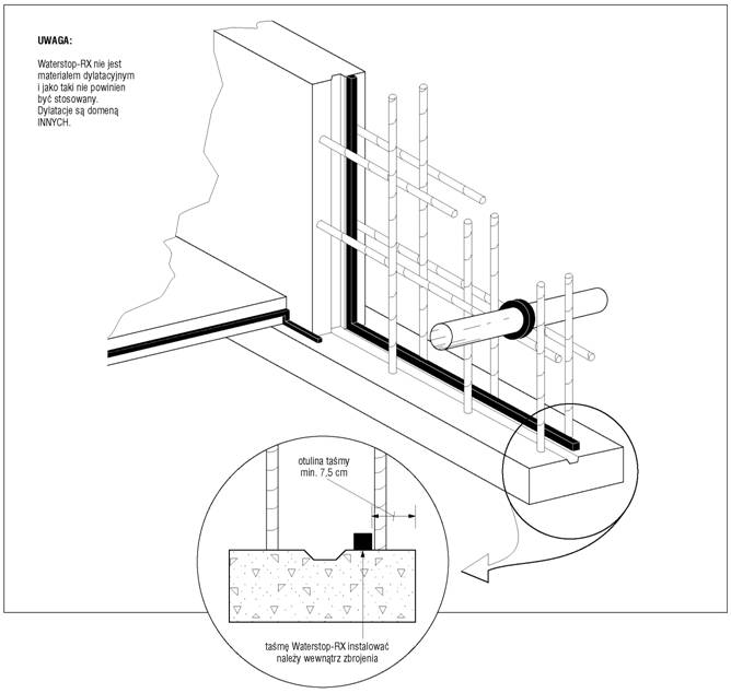 waterstop.rx przykład stosowania izolacji