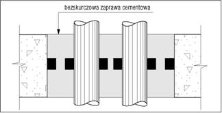 waterstop.rx przejścia szczelne grupowe