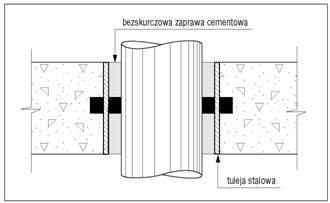 waterstop.rx. przejście szczelne w tulei